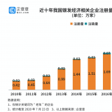 研究了20萬家企業(yè)后，我們找到了銀發(fā)經(jīng)濟(jì)萬億規(guī)模的秘密...