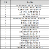 天津市大數(shù)據(jù)優(yōu)秀企業(yè)、人才、項目首批獲獎名單出爐